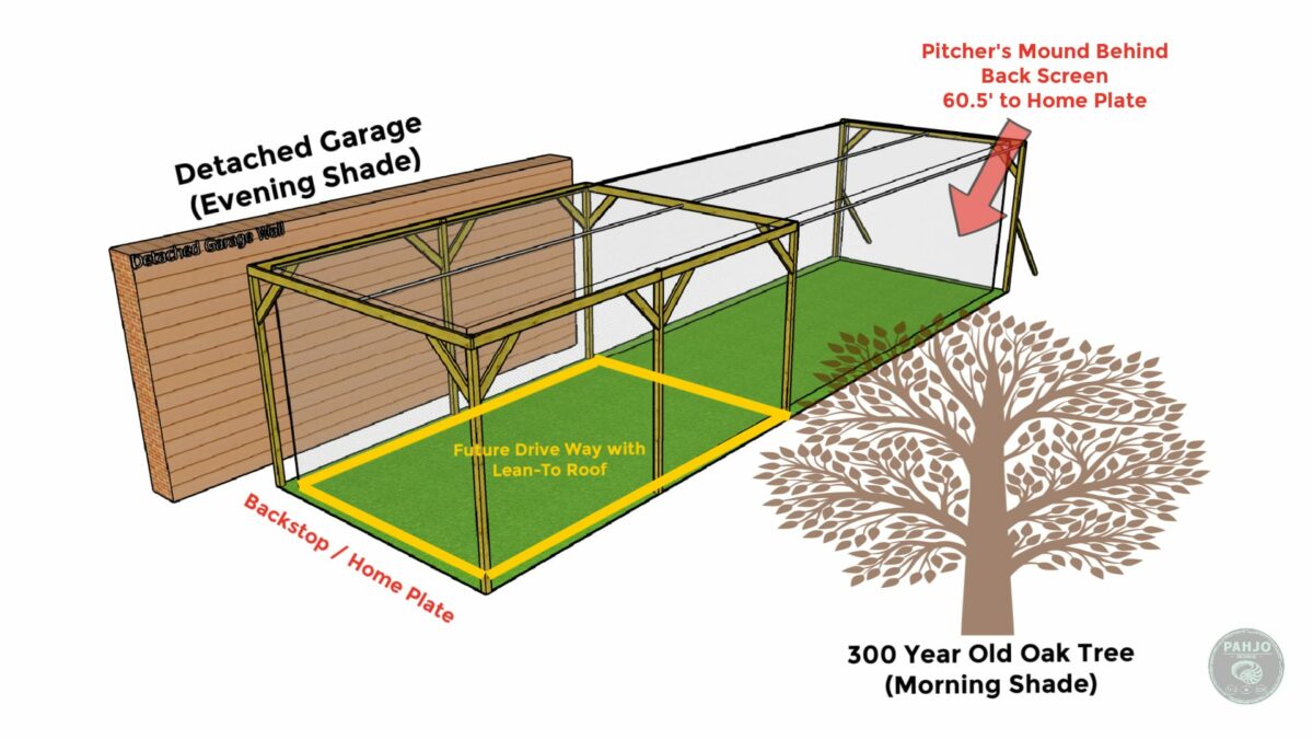How to Build DIY Batting Cage in your Backyard