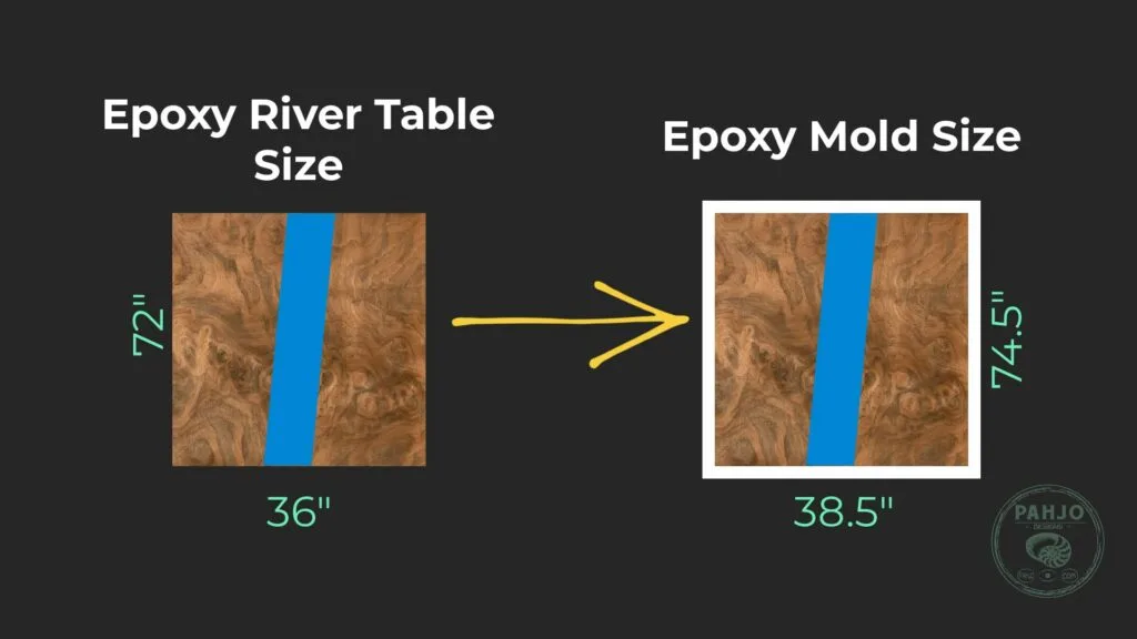 determine epoxy mold size