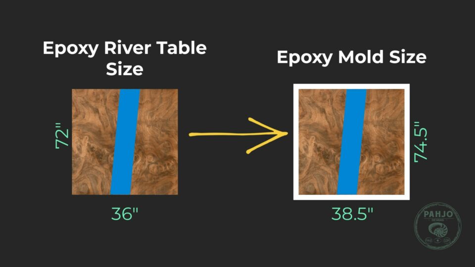 How To Make an Epoxy Resin Table Mold