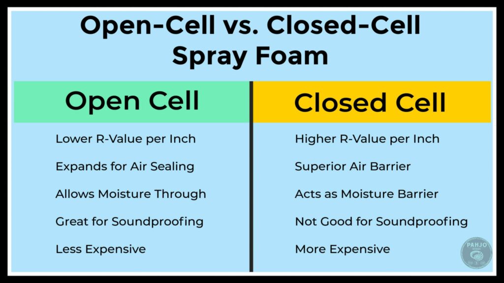 DIY Spray Foam Insulation open cell vs closed cell