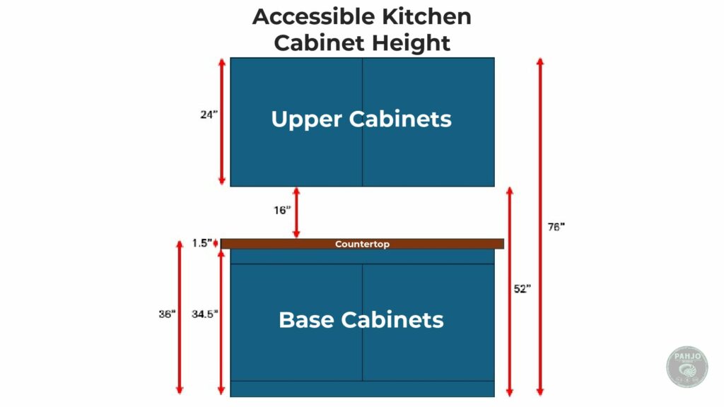 accessible kitchen cabinet height