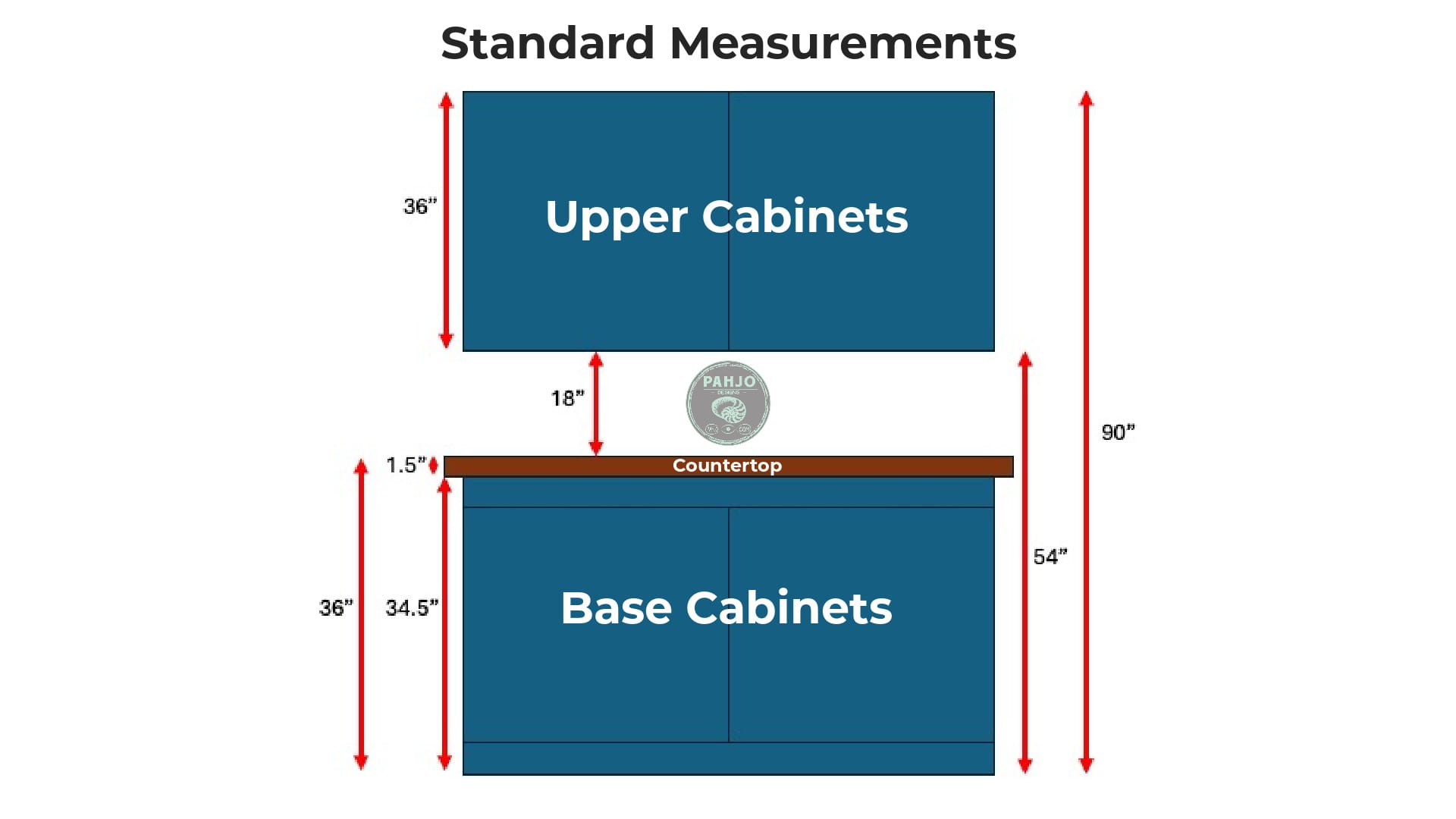 How High To Hang Kitchen On Wall