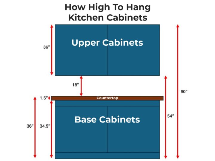 how high to hang kitchen cabinets on wall