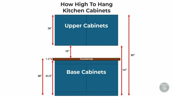 how high to hang kitchen cabinets on wall